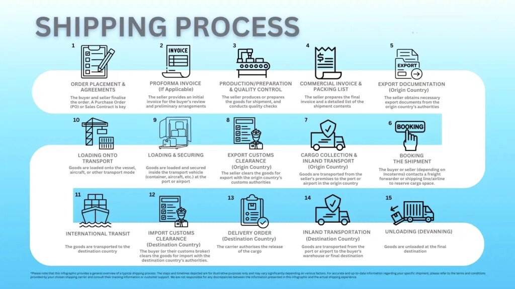 sea freight from China