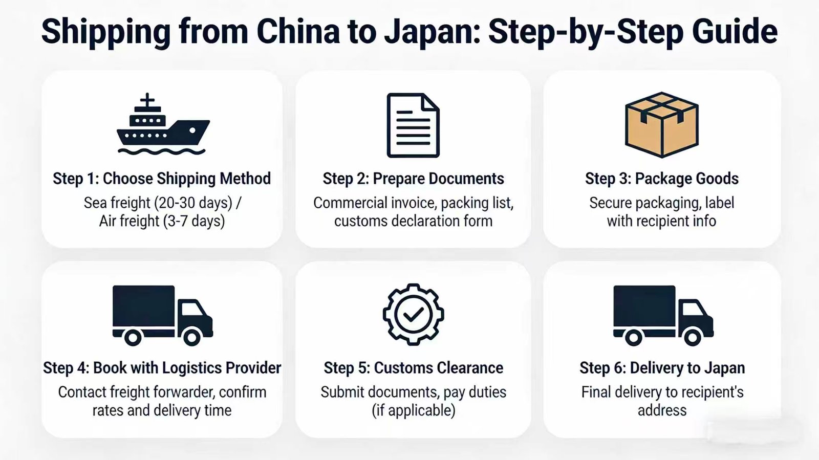 Shipping from China to Japan 2 0ab46c7358b810268c6f5cf7a49b56e2