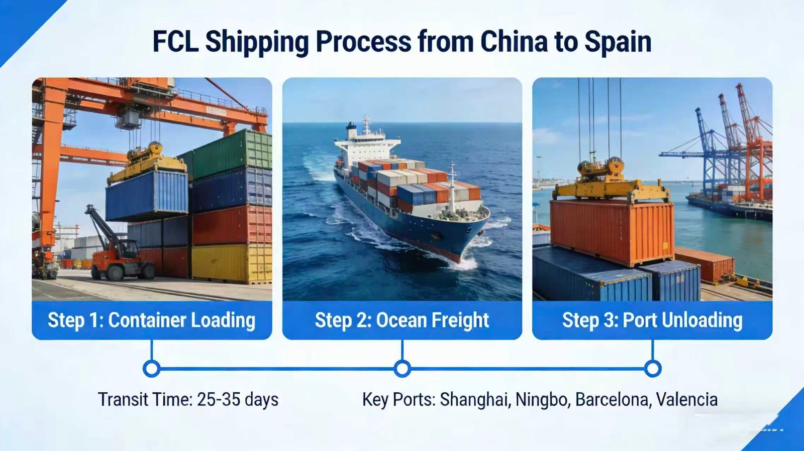 Shipping From China To Spain 3 25f847fcdcd63d6cf907688c6d89585f