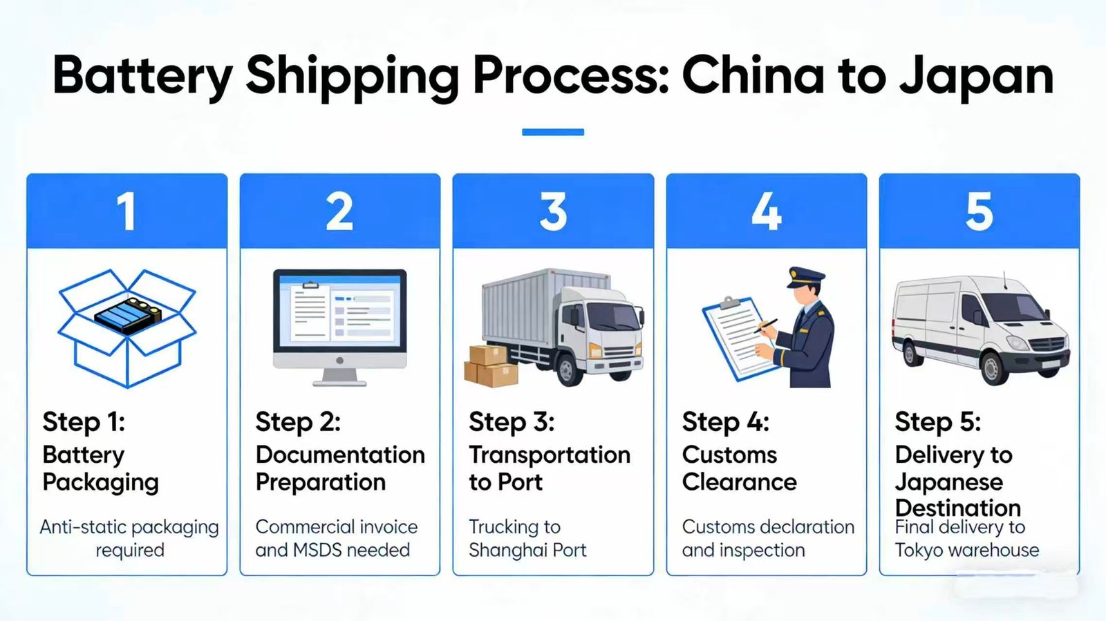 Shipping from China to Japan 7 2cb0db0464310fcf9ac2befbcfcbc9f0