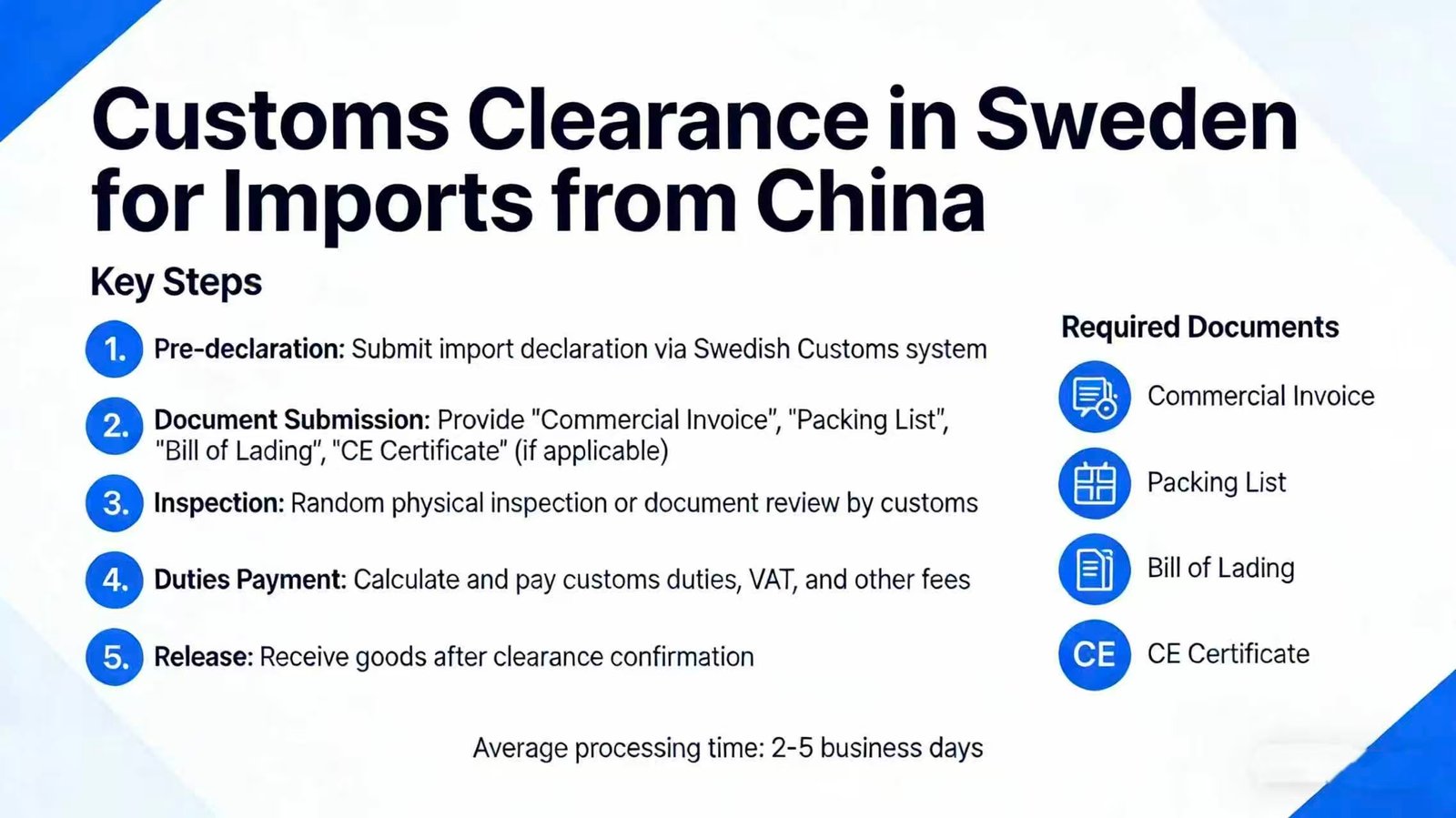 Shipping from China to Sweden 11 4707b000577a5d34440aa2dc817b05b7