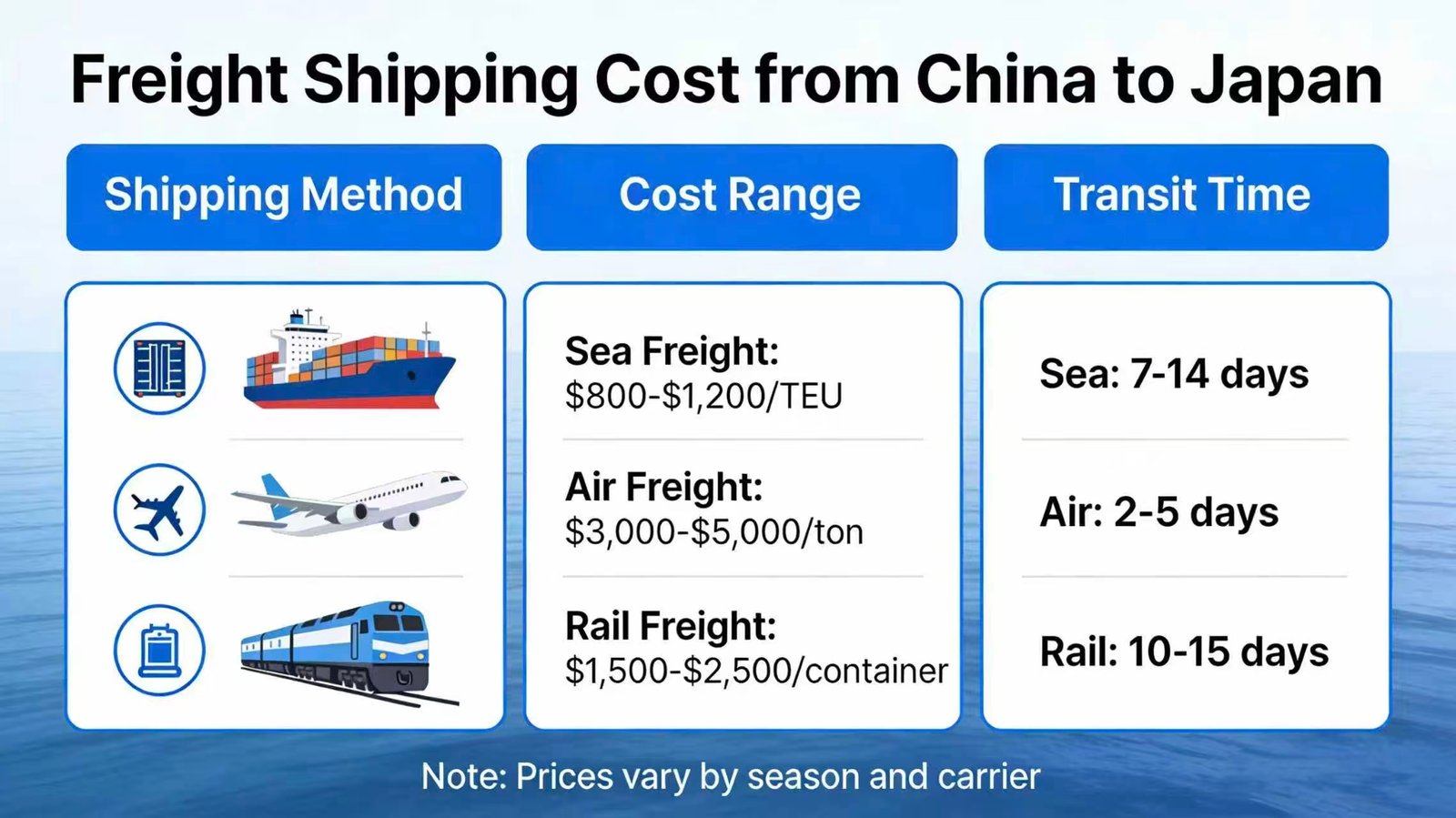 Shipping from China to Japan 8 4b5bf42b1e66cc1ef43bb98b1759d07d