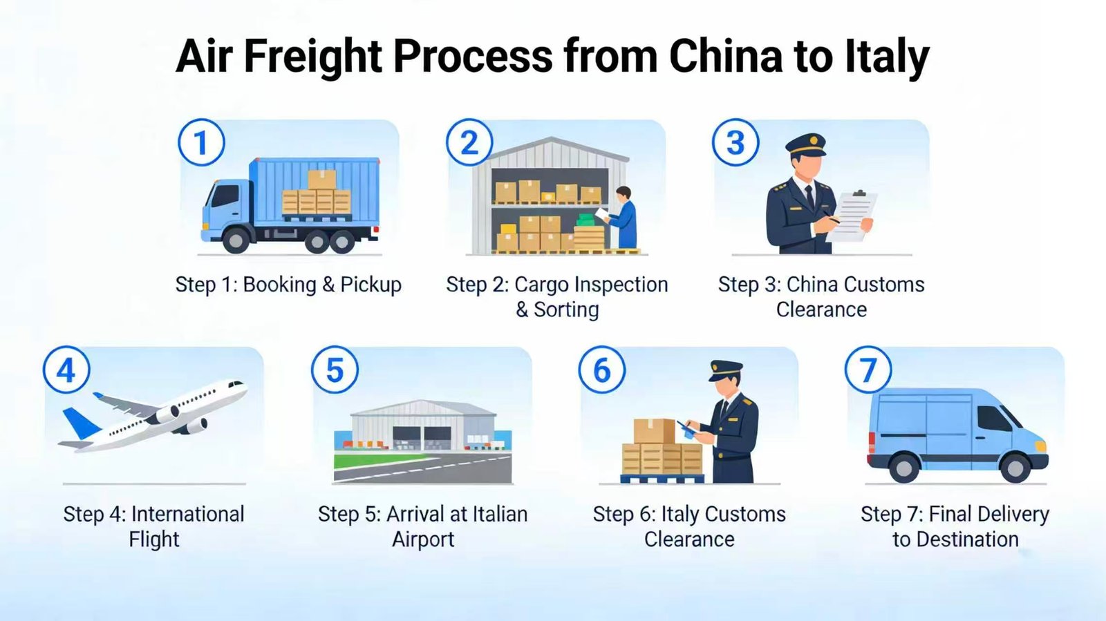 Shipping From China To Italy 7 7dc84dadfdc16bf6010eb06a877cf267