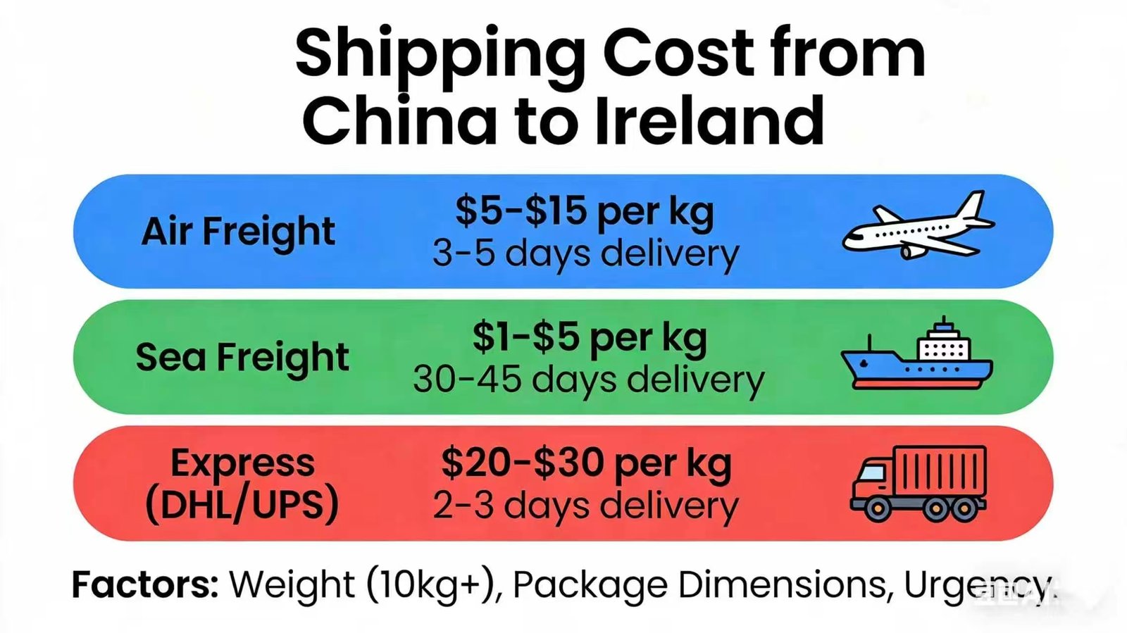 Shipping from China to Ireland 9 7e1dc660e06f488308651411ffd3830d
