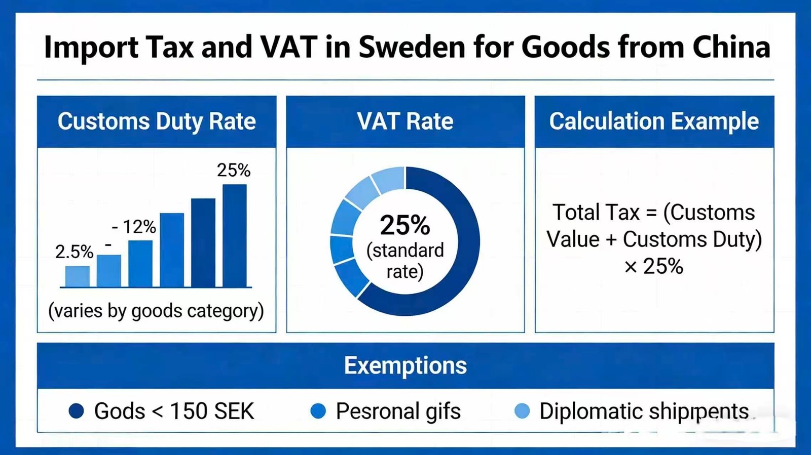 Shipping from China to Sweden 10 a2c9c14e16b1d7a97c1f374827cadc02