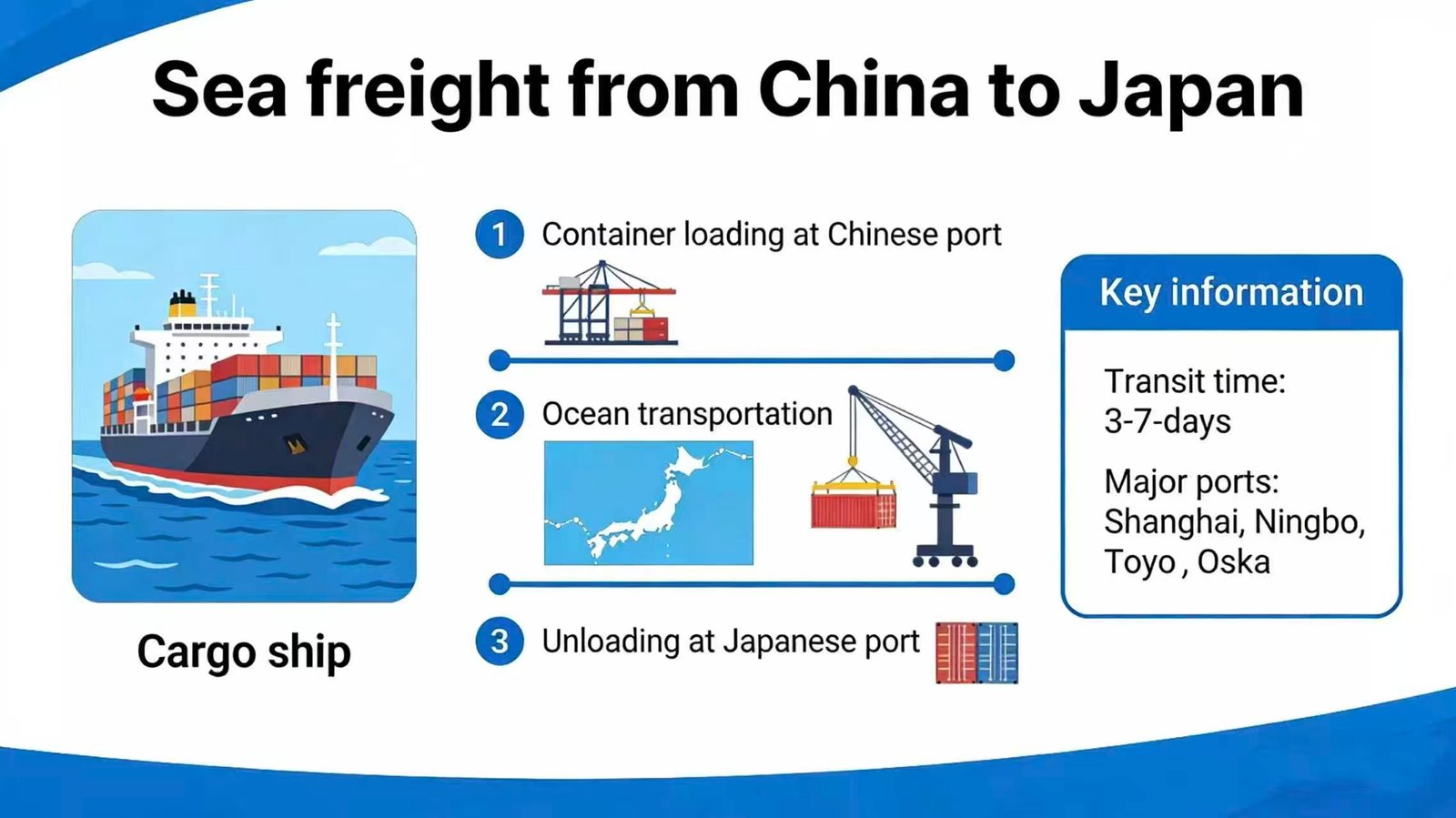 Shipping from China to Japan 3 a4fde9573023dccbd7bf6c335524f715