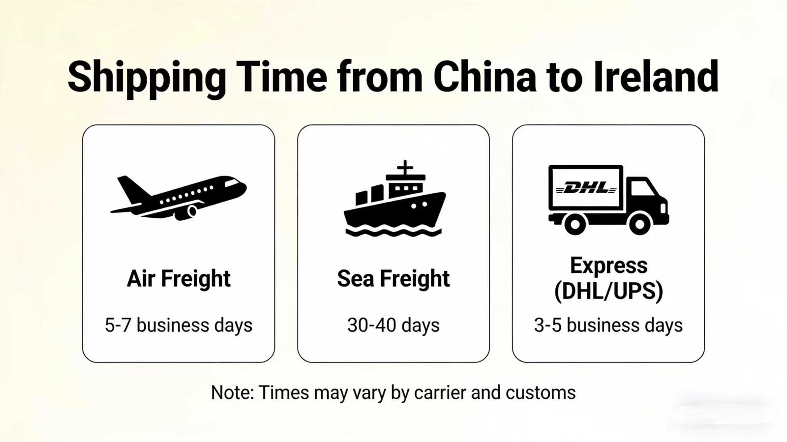 Shipping from China to Ireland 10 bc03d653f63ded311460b4adbf80a685