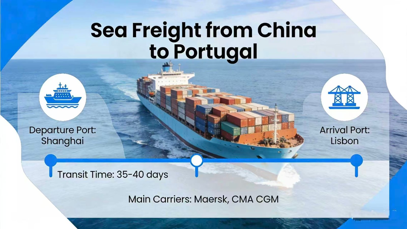Shipping from China to Portugal – Complete Guide 3 bd486c2700fa97a47cfb6a88cf6210e3