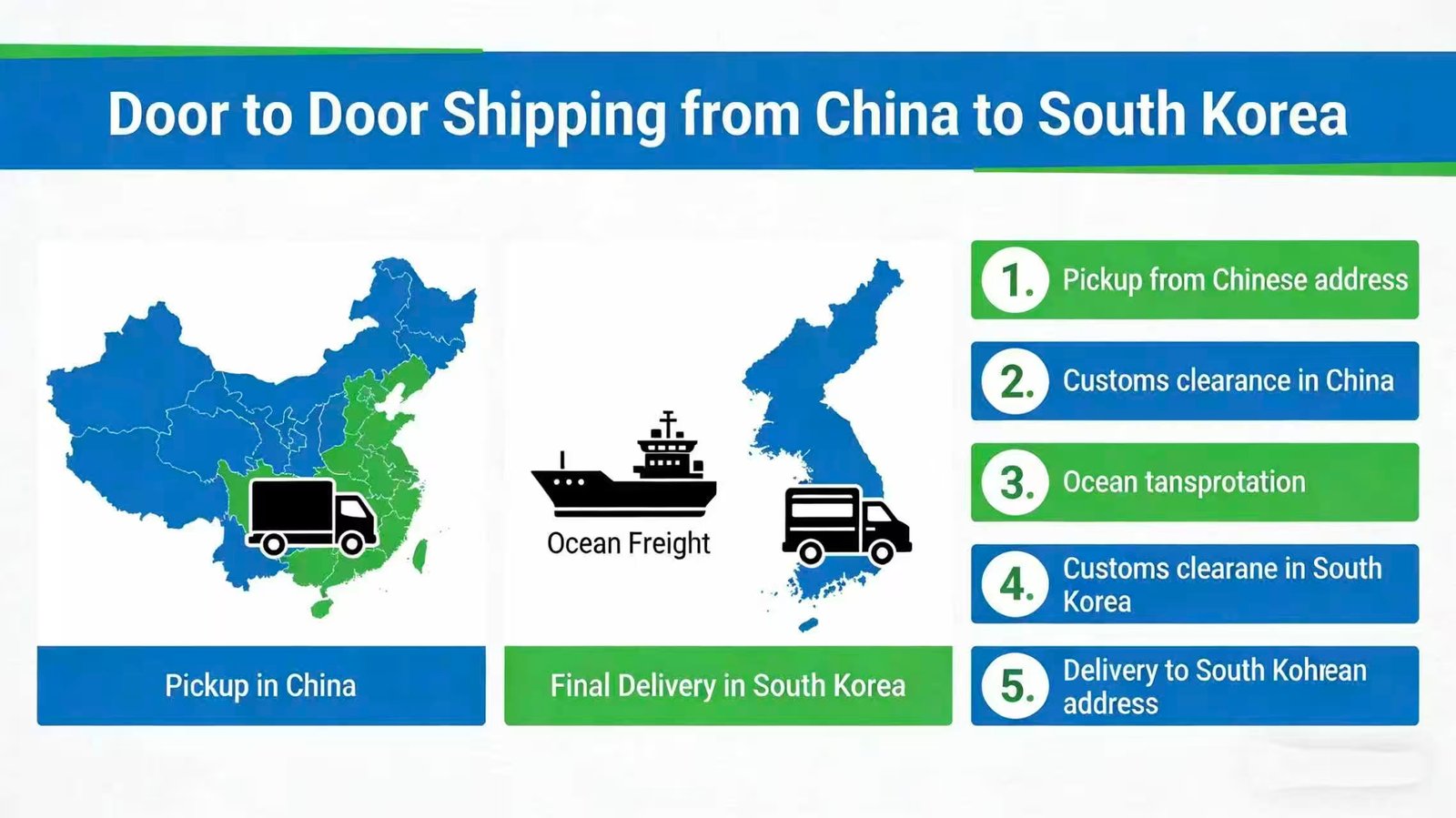 Shipping from China to South Korea 6 c35a5bee189df245c96a1d2d75dc40bc