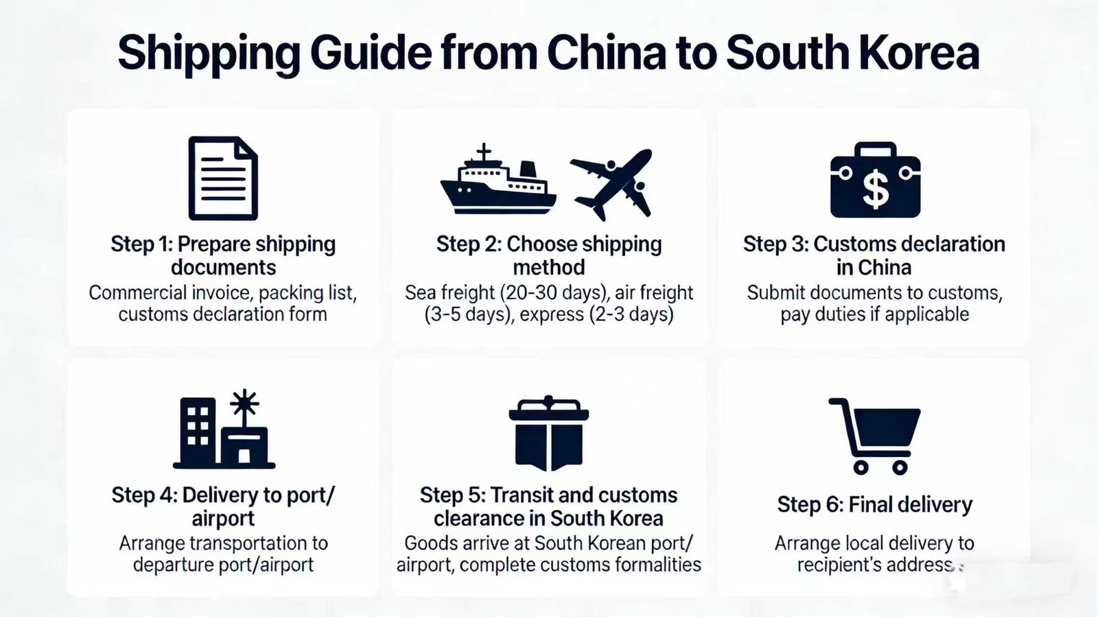 Shipping from China to South Korea 2 d2bd622df776c4a03b4a05cea4b5bfbb