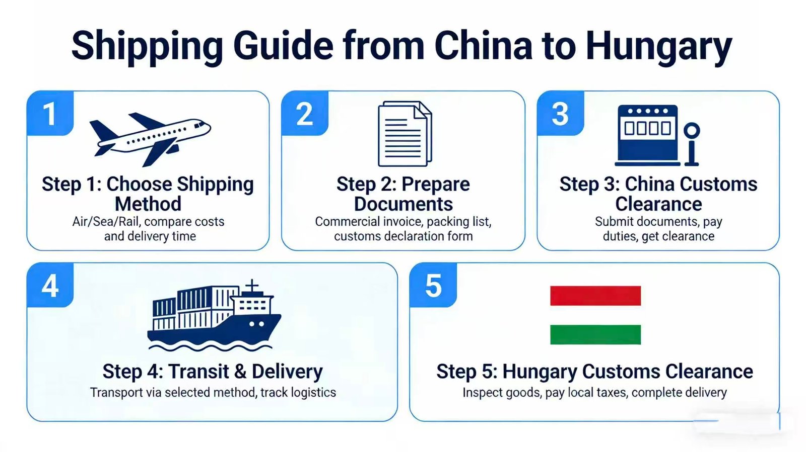 Shipping from China to Hungary 2 dc9bcdada49795b716f37d39e07cf296